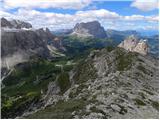 Passo Gardena - Col Toronn